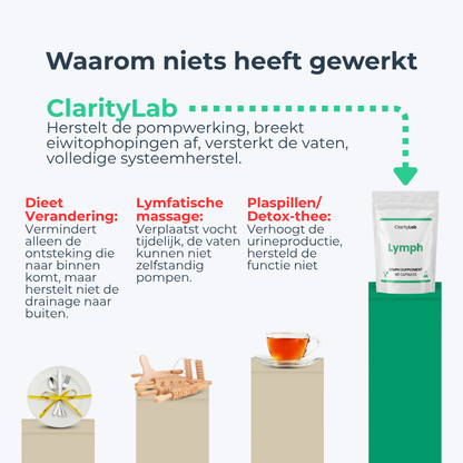 Lymfedrainage van ClarityLab™