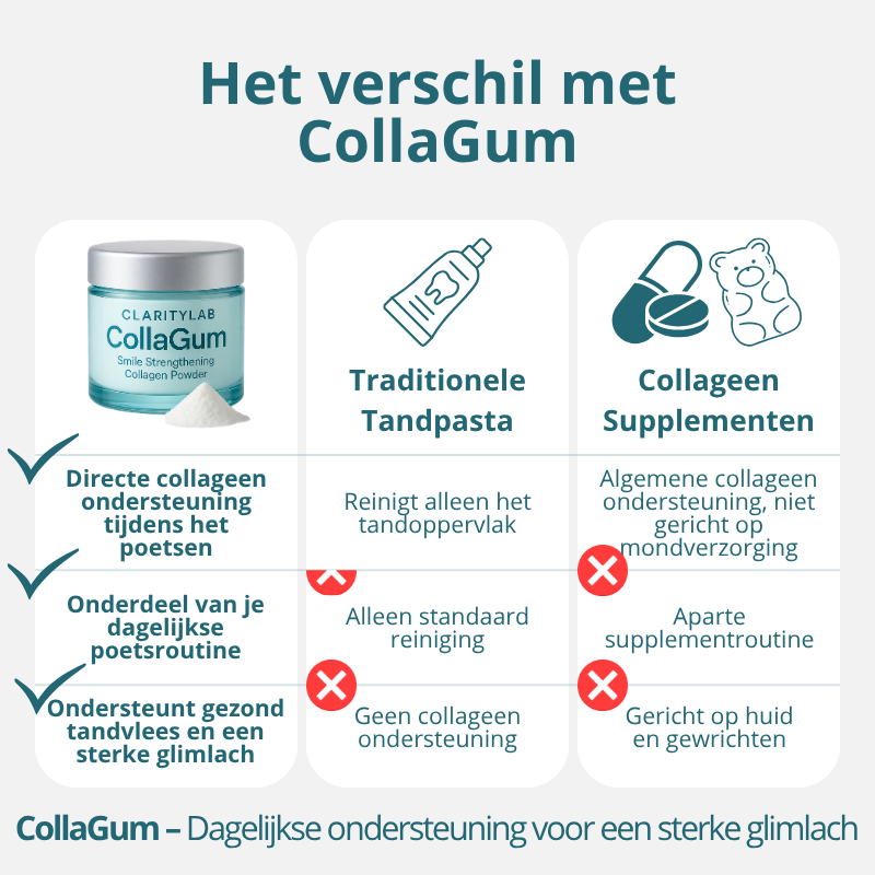CollaGum™