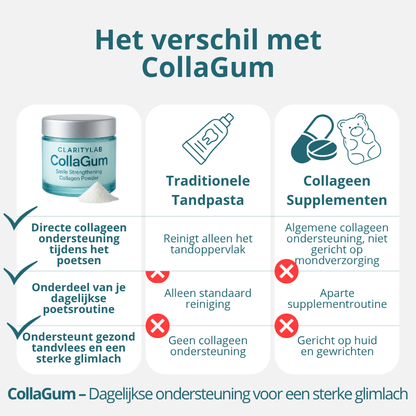 CollaGum™